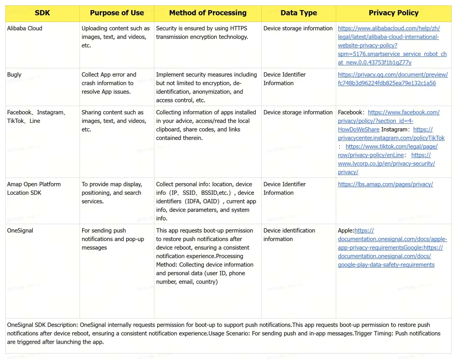 INTELLECTUAL PROPERTY RIGHTS