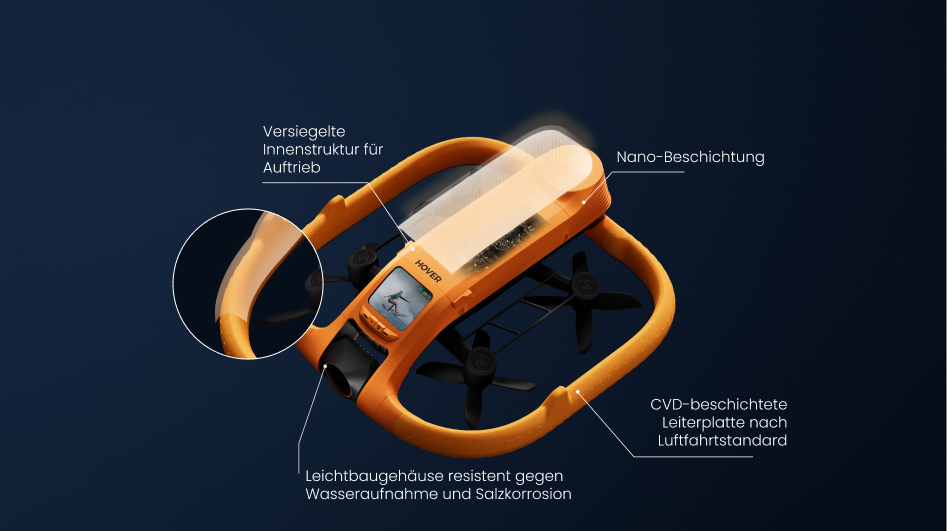 Wasserdichtes Design