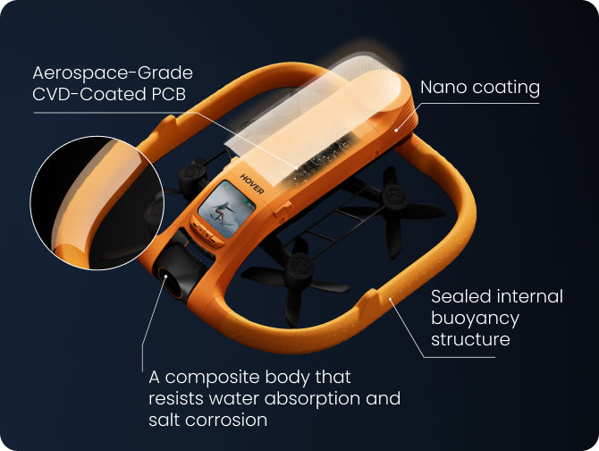 Fully waterproof