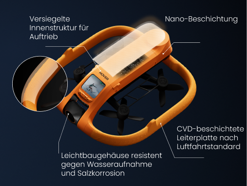 Wasserdichtes Design